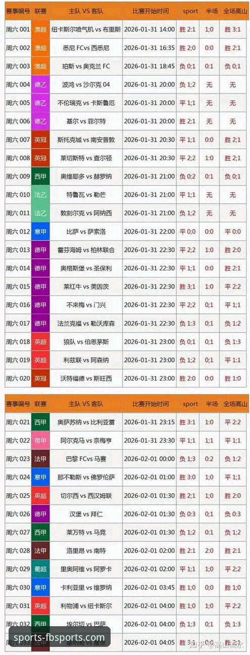 FB体育APP下载 如何通过FB体育APP下载解锁专业级赛事数据分析体验?
