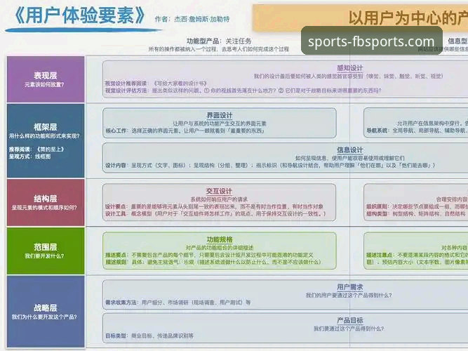FB体育平台信誉深度评测：从安全内核到用户体验的全方位剖析